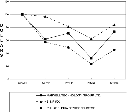 LINE GRAPH
