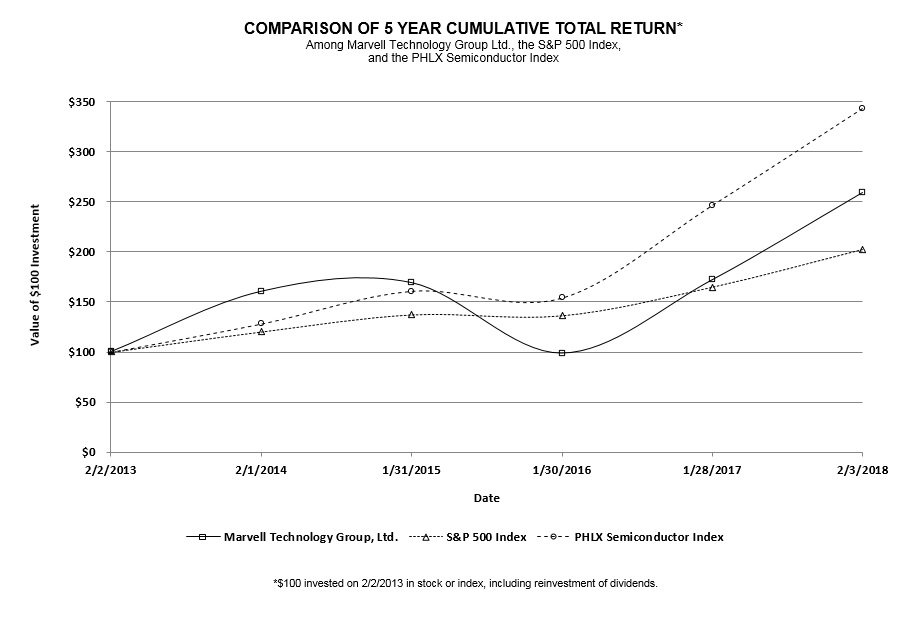 fy18totalstockreturn.jpg