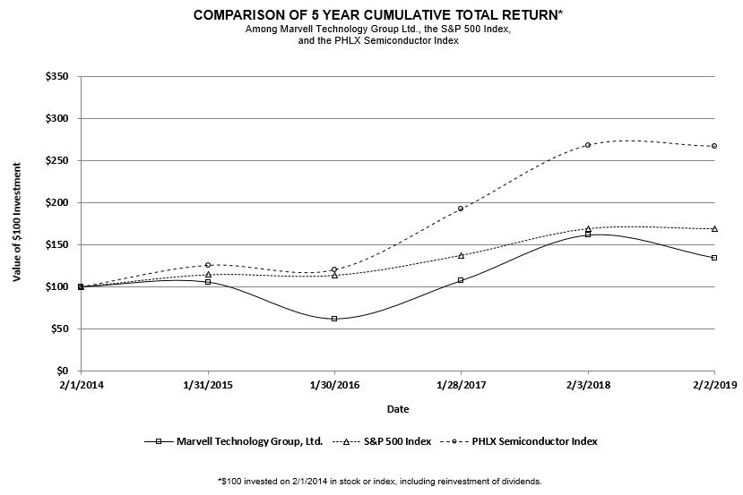 totalstockreturngraph.jpg