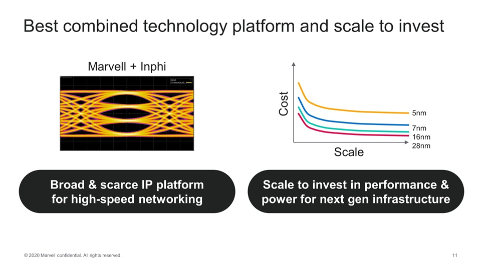 Slide 11