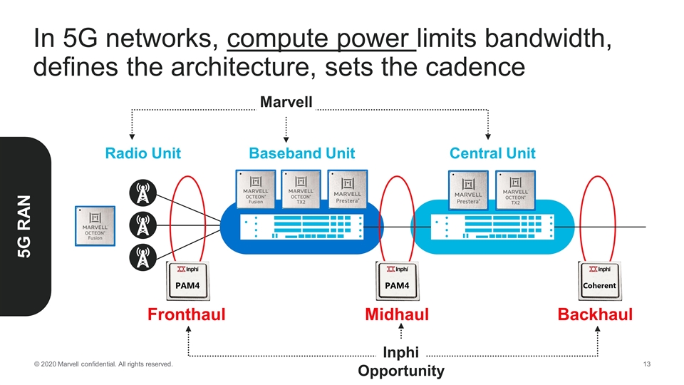 Slide 13
