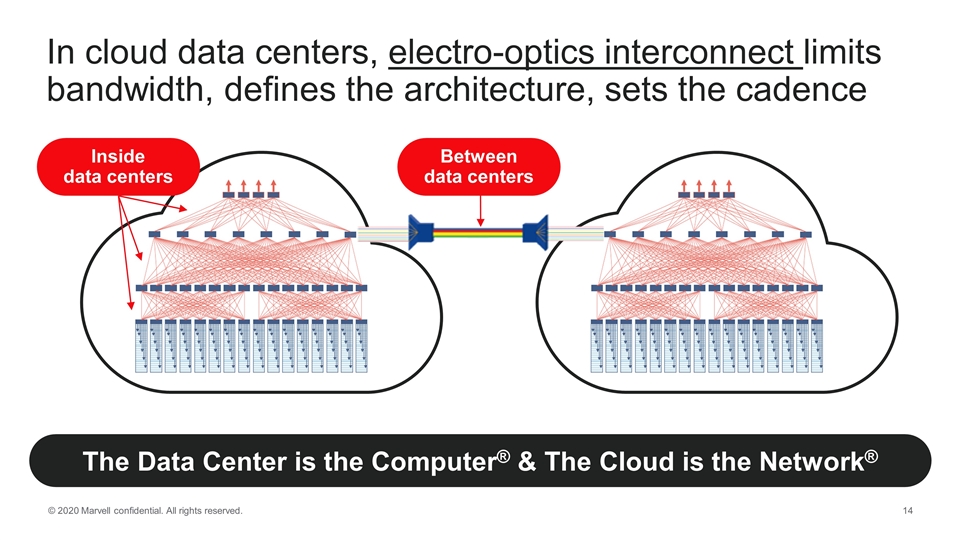 Slide 14