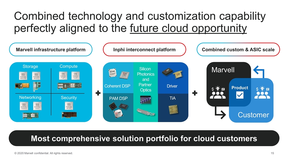 Slide 15