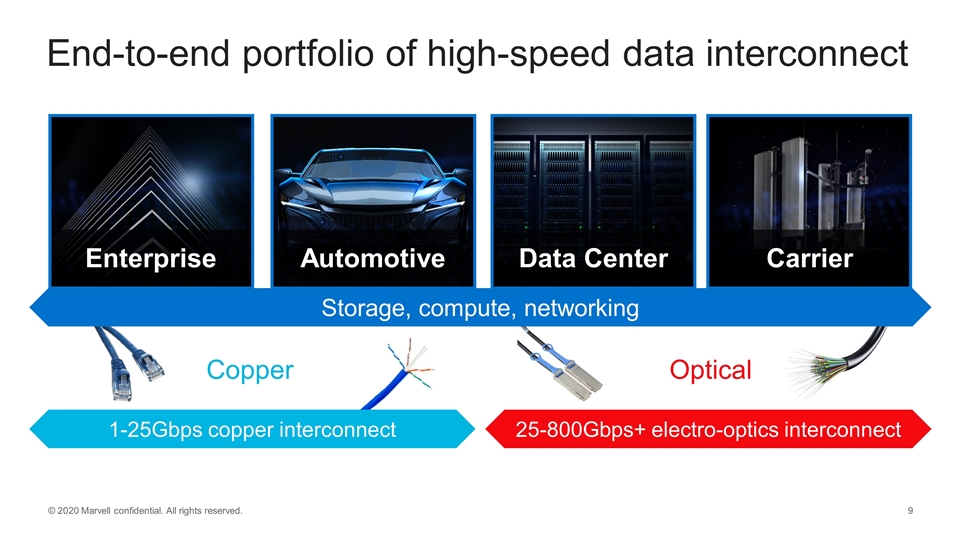 Slide 9