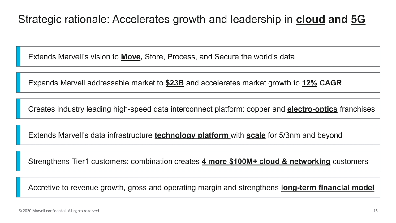 Slide 15