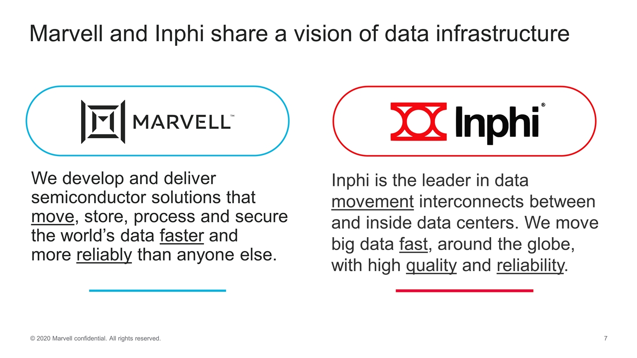 Slide 7